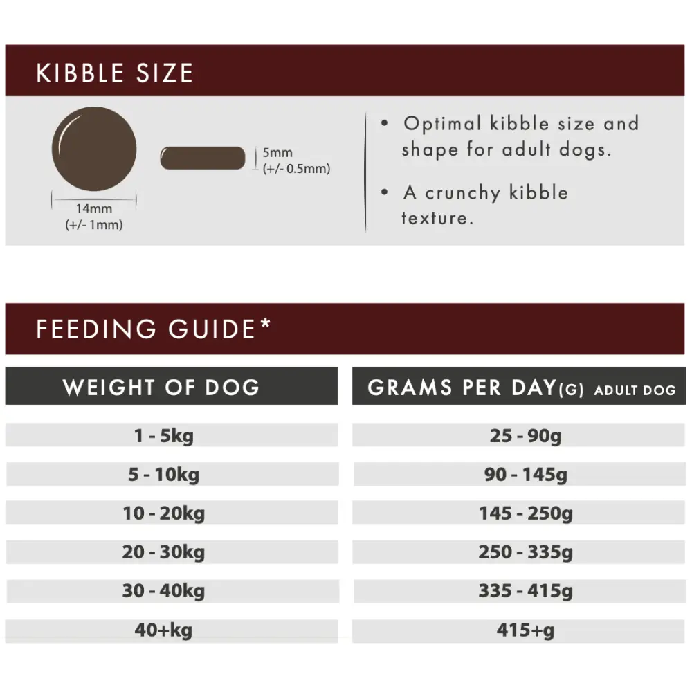 Aflora Angus Beef Grain Free Dog Food