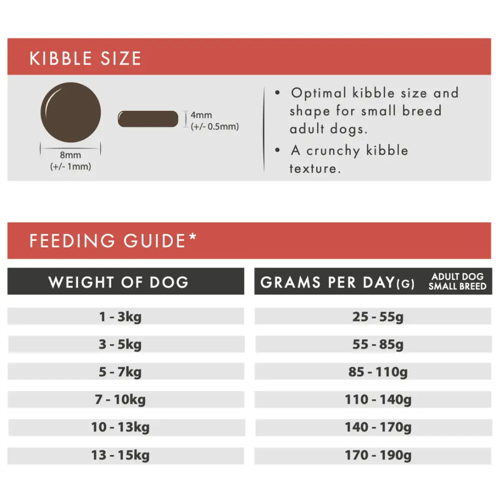 Aflora Small Breed Chicken with Sweet Potato Grain Free Dog Food