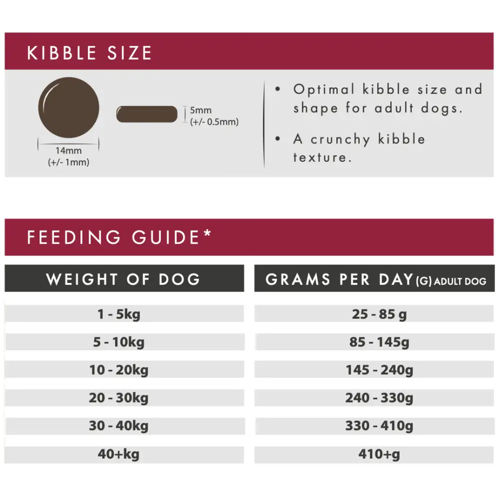 Aflora Venison & Salmon Grain Free Dog Food